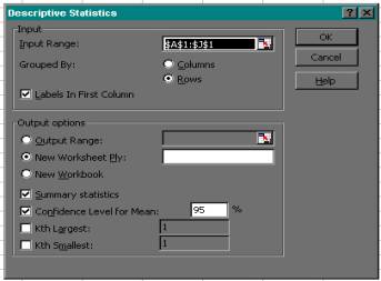 Descriptive statistics