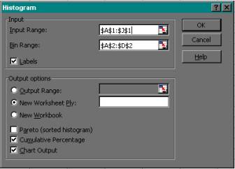 Prots. Histogram aken