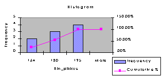 Prots. Histogramm vljastatud tulpdiagramm