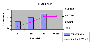 Prots. Histogramm väljastatud tulpdiagramm